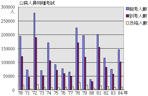 复式统计表_中国历年人口统计表