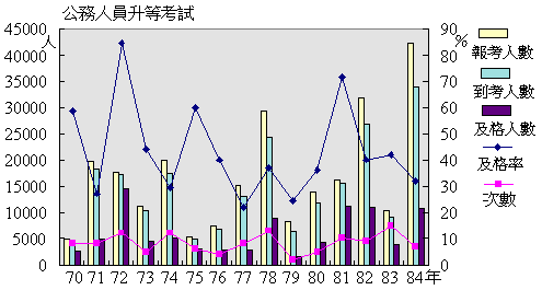 复式统计表_中国历年人口统计表