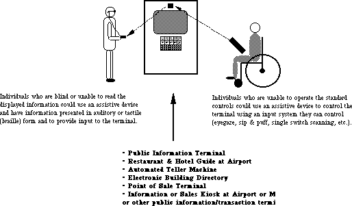 Description of figure(s) in D-tag