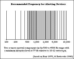 Description of figure(s) in D-tag