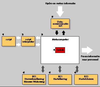 [construction of BOS and BES]